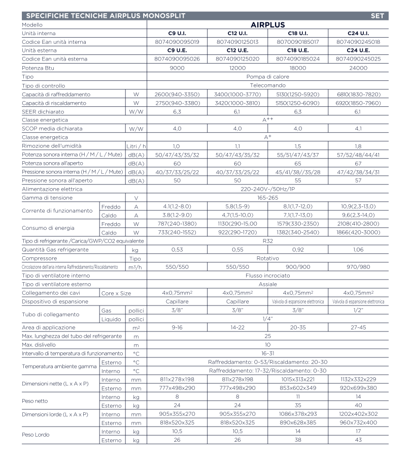 TERMOTEK AIRPLUS C9 - CLIMATIZZATORE 12000 BTU INVERTER A++ WIFI READY R32